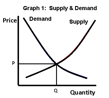 SupplyDemand