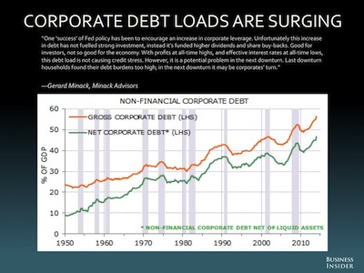 debtloads