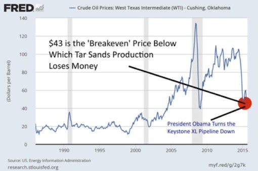 tarsands