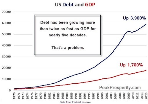 Debt-and-GDP-II-1-15-2016
