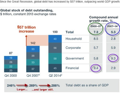 debt-chartII-2-8-2016