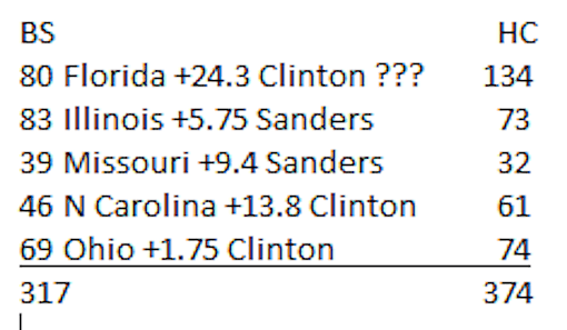 sanders-clinton-ides-of-march