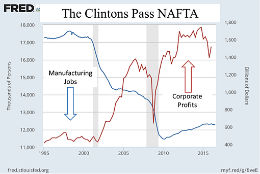 naftaclinton1