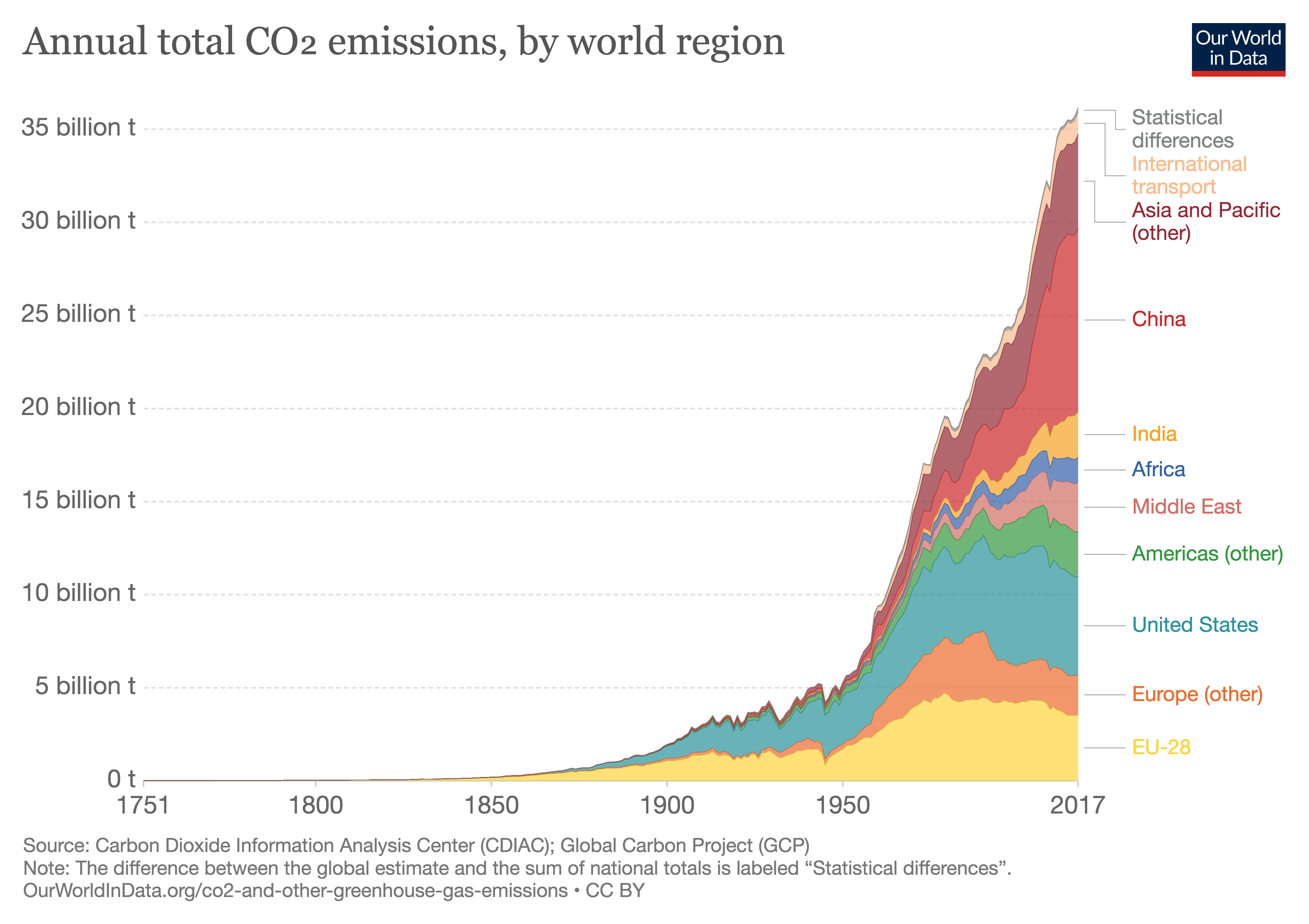 Global Warming and Ocean Acidification Accelerate - CounterPunch.org - CounterPunch