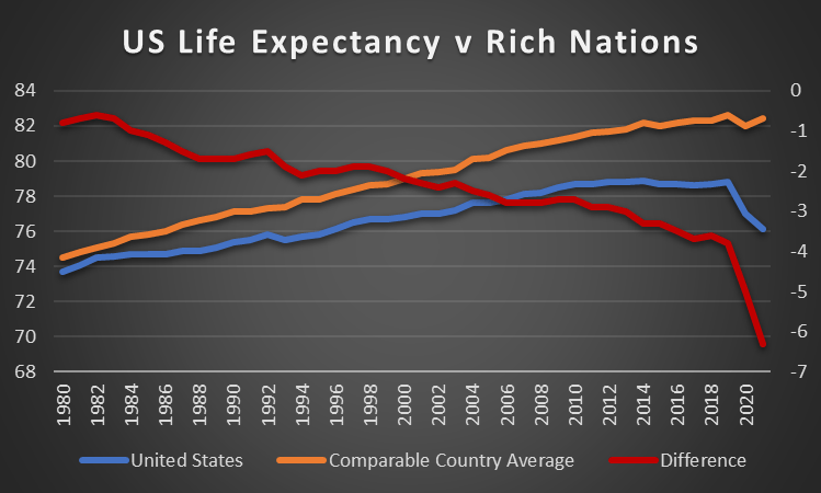 A graph showing the growth of the countryDescription automatically generated