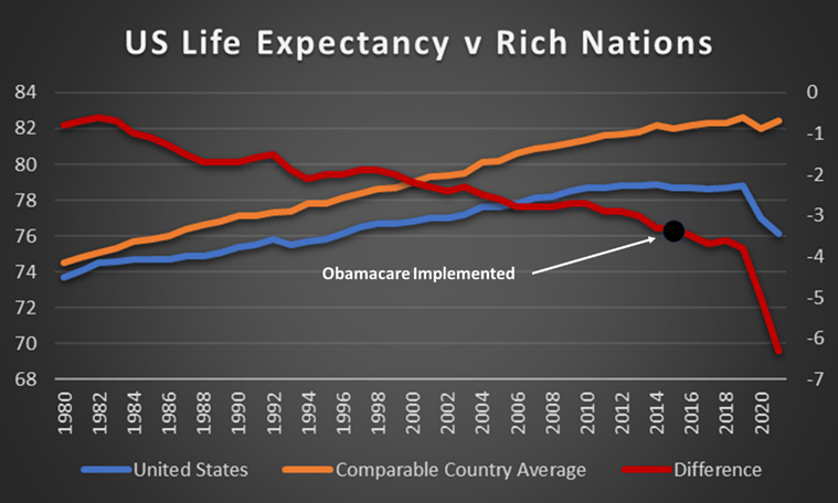 A graph showing the difference between the u. s. and the u. s. Description automatically generated