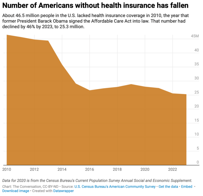 Employers are Failing to Insure the Working Class – Medicaid Cuts Will Leave Them Even More Vulnerable