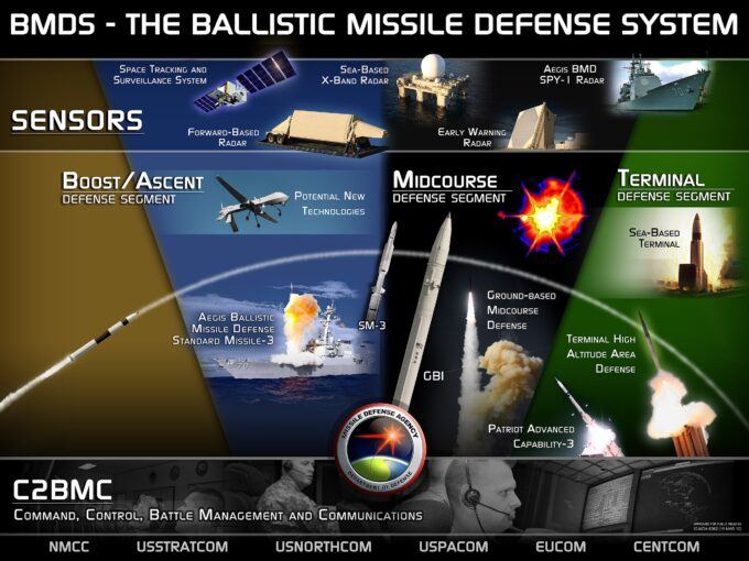 The Strategic Nightmare That is National Missile Defense