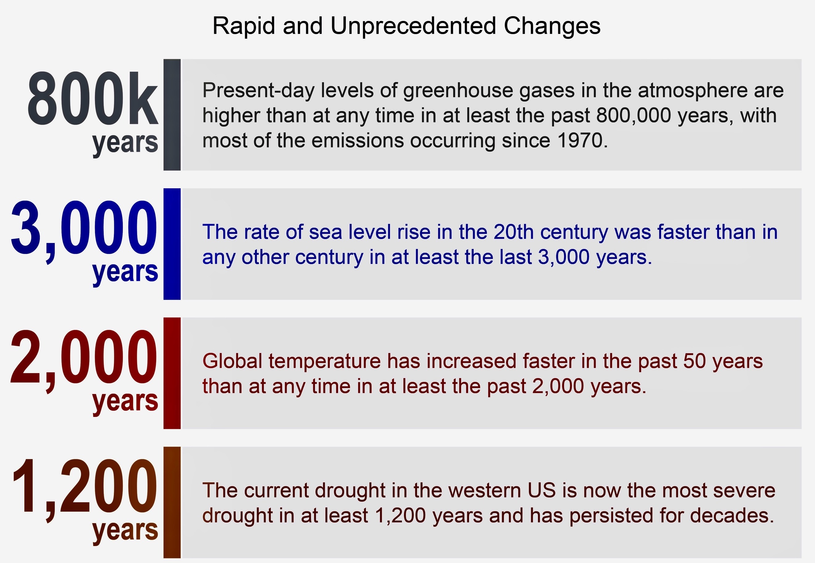 A graph showing the time of the year AI-generated content may be incorrect.
