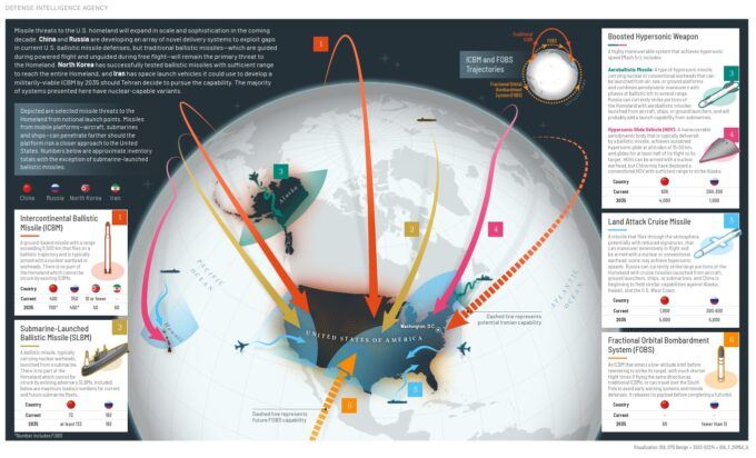 Rightwing Washington Post Editorial Board Endorses Trump’s Golden Dome