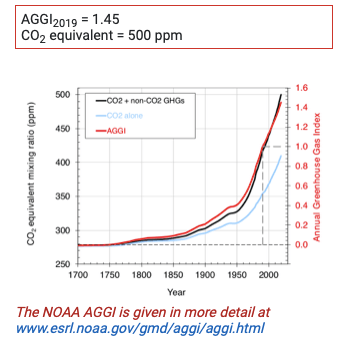 A graph with red line and blue line AI-generated content may be incorrect.