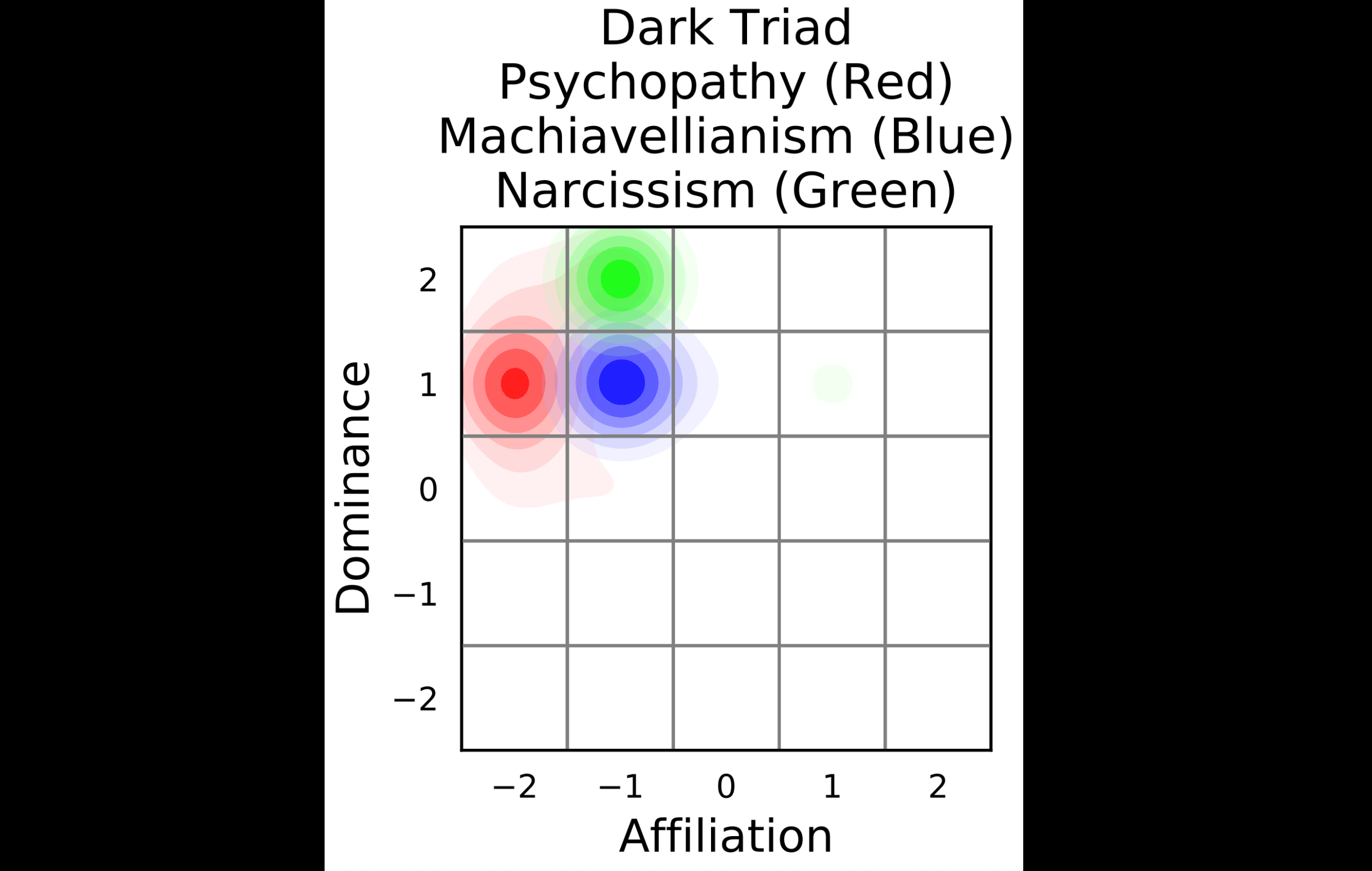 How This Ends:  Escaping the Dark Triad