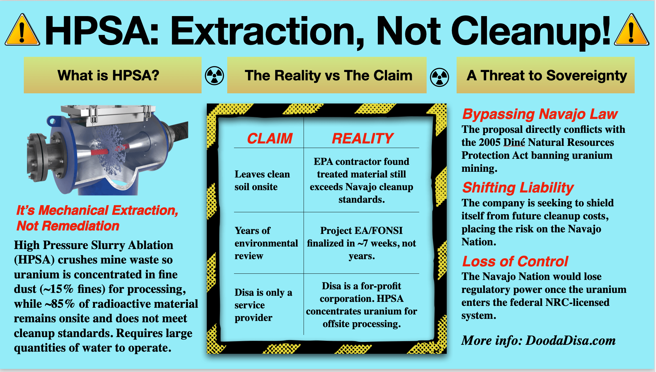 counterpunch.org - Lynda Williams - NRC Asked to to Reclassify Uranium Mine Waste